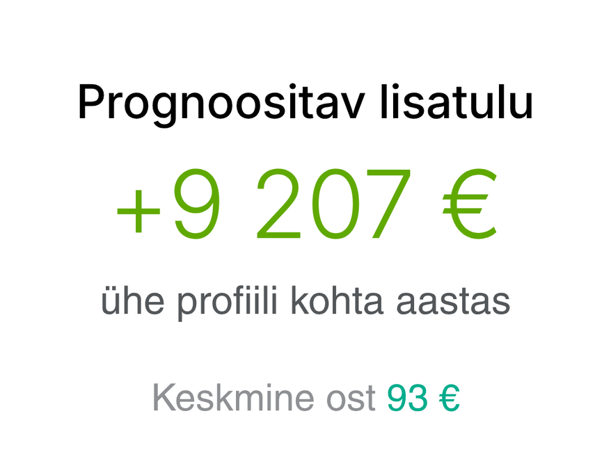 Prognoositav lisatulu +9 207 € ühe profiili kohta aastas, keskmine ost 93 €